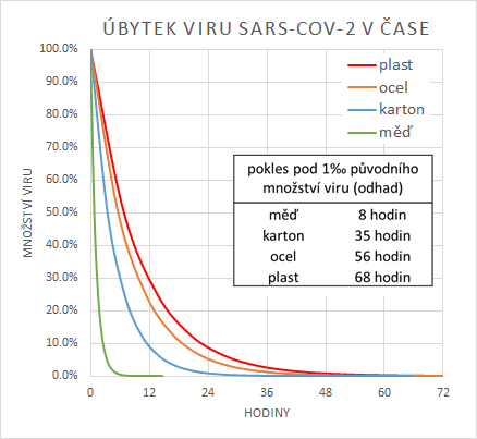 _virus_na_povrchu_450_414
