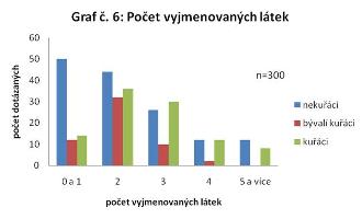 graf6a3